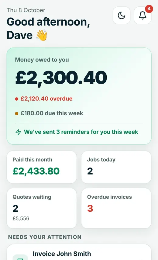 The PaySorted app home screen: £2,300.40 owed, £2,120.40 overdue, and 'We've sent 3 reminders for you this week'